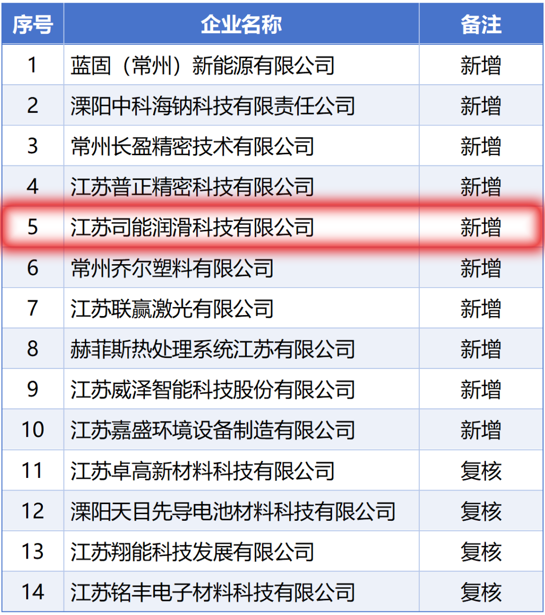 江苏司能专精特新.png